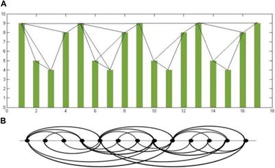 Global carbon dioxide emissions analysis based on time series visualization